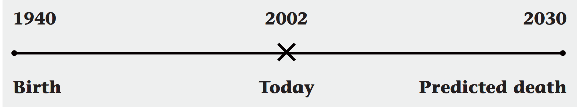 Life line